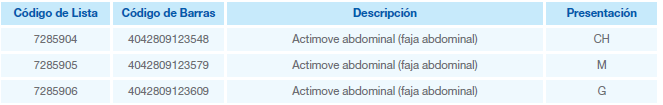 acnimove abdominall II