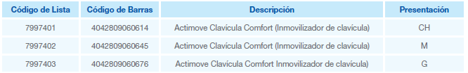 Actimove clavícula comfort