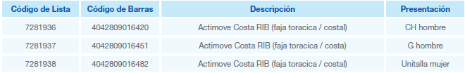 actimove costa