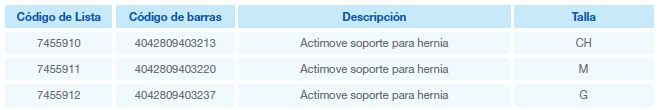 Actimove hernia