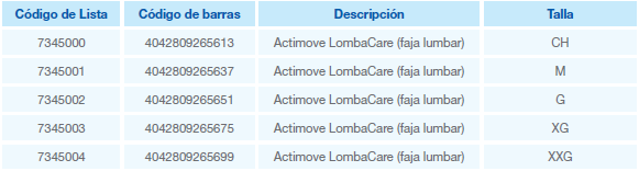 actimove LombaCare