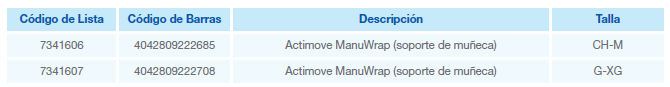 Actimove ManuWrap