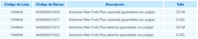 Actimove manus forte plus