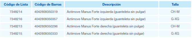 actimove manus forte