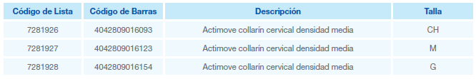 actimove cervical