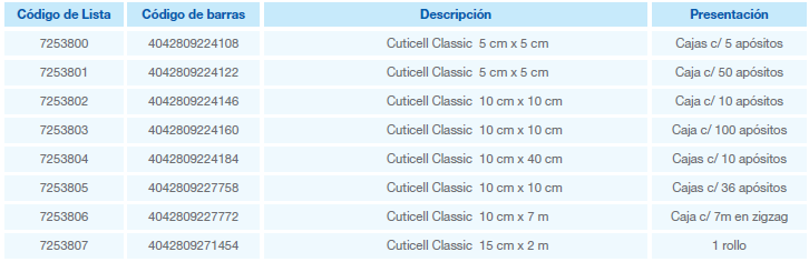 cuticell classic