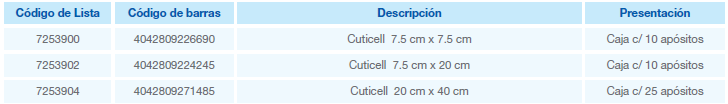 Cuticell