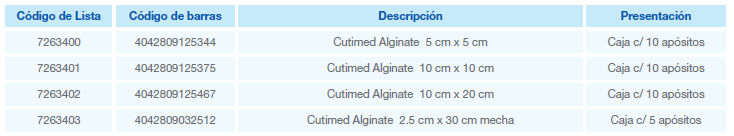 Cutimed Alignate