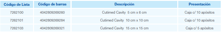 Cutimed cavity