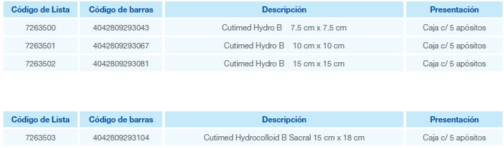 Cutimed HydroB