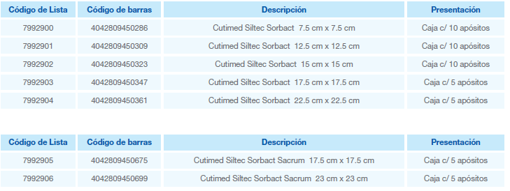 Cutimed Siltec Sorbact