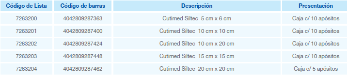 Cutimed Siltec