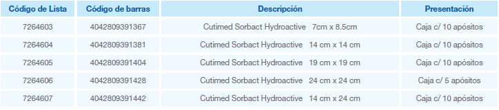 cutimed sorbact hydroactive