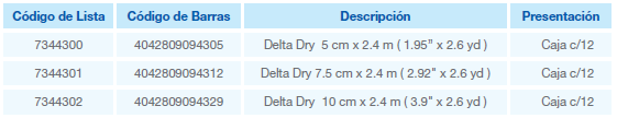 delta dry