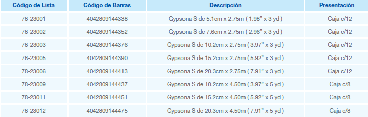 Tabla Gypsona