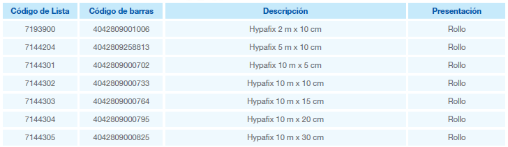 hypafix