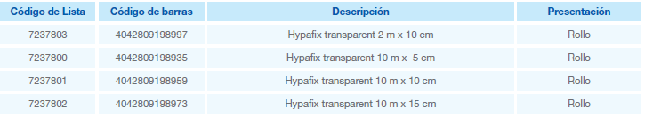 hypafix transparent