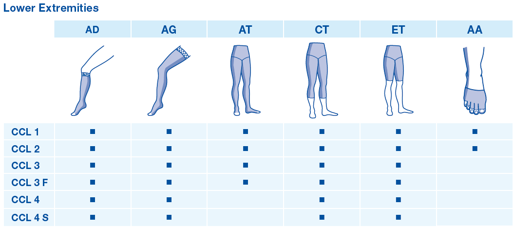 Lower extremities