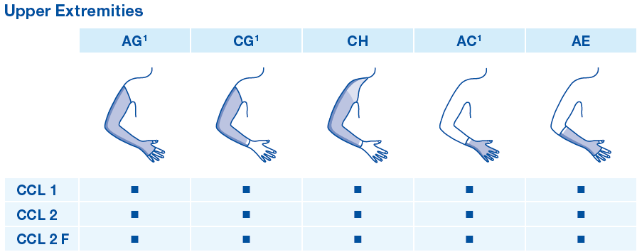 upper extremities