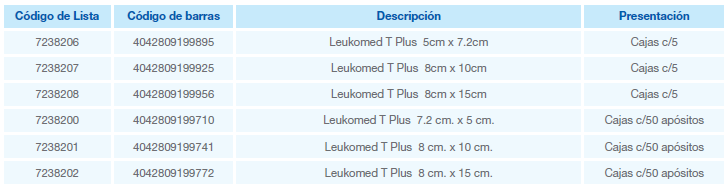 leukomed T plus