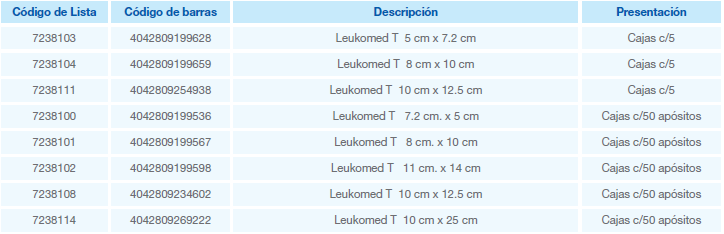 leukomed T