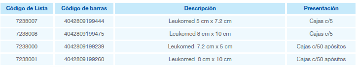 leukomed