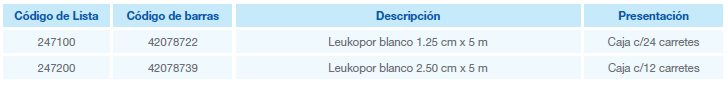 Leukopor Blanco farmacia