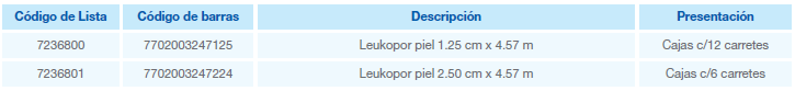 leukopor piel