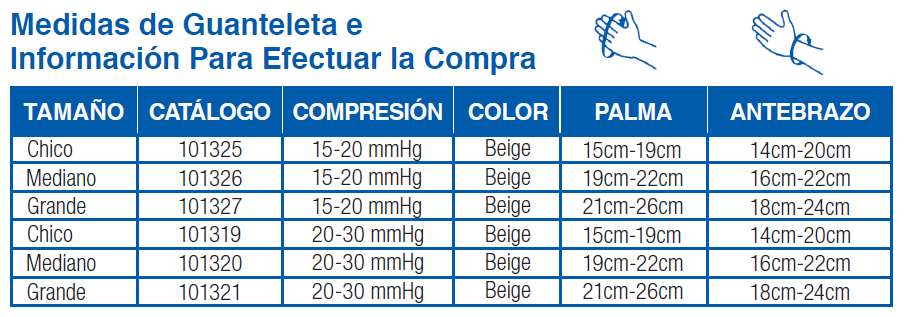 Medidas de Guantaleta