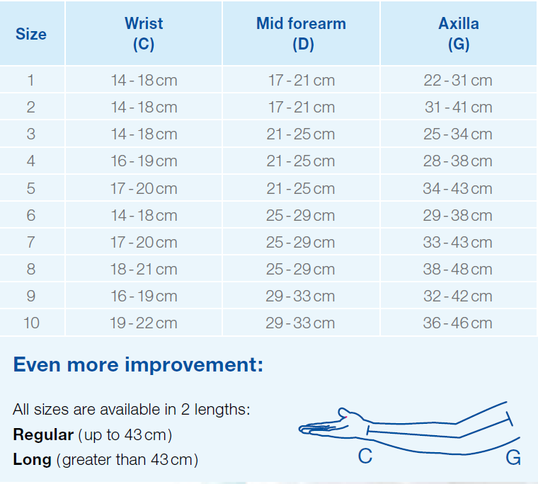 JOBST ® Bella™ Strong: BSN Medical - Ancore medical