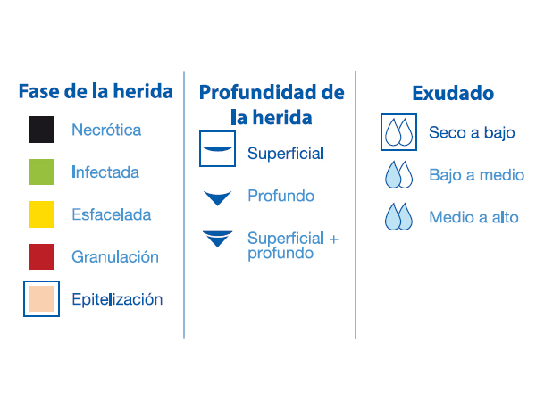 BSN Medical Cuticell®