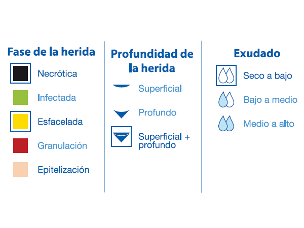 BSN Medical Cutimed® Gel®